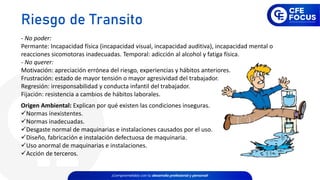 - No poder:
Permante: Incapacidad física (incapacidad visual, incapacidad auditiva), incapacidad mental o
reacciones sicomotoras inadecuadas. Temporal: adicción al alcohol y fatiga física.
- No querer:
Motivación: apreciación errónea del riesgo, experiencias y hábitos anteriores.
Frustración: estado de mayor tensión o mayor agresividad del trabajador.
Regresión: irresponsabilidad y conducta infantil del trabajador.
Fijación: resistencia a cambios de hábitos laborales.
Origen Ambiental: Explican por qué existen las condiciones inseguras.
✓Normas inexistentes.
✓Normas inadecuadas.
✓Desgaste normal de maquinarias e instalaciones causados por el uso.
✓Diseño, fabricación e instalación defectuosa de maquinaria.
✓Uso anormal de maquinarias e instalaciones.
✓Acción de terceros.
Riesgo de Transito
 