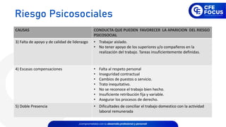 CAUSAS CONDUCTA QUE PUEDEN FAVORECER LA APARICION DEL RIESGO
PSICOSOCIAL
3) Falta de apoyo y de calidad de liderazgo • Trabajar aislado.
• No tener apoyo de los superiores y/o compañeros en la
realización del trabajo. Tareas insuficientemente definidas.
4) Escasas compensaciones • Falta al respeto personal
• Inseguridad contractual
• Cambios de puestos o servicio.
• Trato inequitativo.
• No se reconoce el trabajo bien hecho.
• Insuficiente retribución fija y variable.
• Asegurar los procesos de derecho.
5) Doble Presencia • Dificultades de conciliar el trabajo domestico con la actividad
laboral remunerada
Riesgo Psicosociales
 