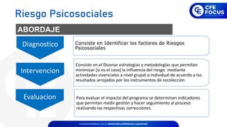 ABORDAJE
Diagnostico Consiste en Identificar los factores de Riesgos
Psicosociales
Intervencion
Consiste en el Dicenar estrategias y metodologías que permitan
minimizar (si es el caso) la influencia del riesgo mediante
actividades vivenciales a nivel grupal o individual de acuerdo a los
resultados arrojados por los instrumentos de recolección
Evaluacion Para evaluar el impacto del programa se determinan indicadores
que permitan medir gestión y hacer seguimiento al proceso
realizando las respectivas correcciones.
Riesgo Psicosociales
 