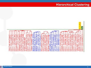 Hierarchical Clustering




Riccardo Albertoni                        16
 