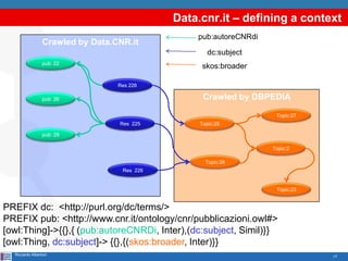 Data.cnr.it – defining a context
                                                 pub:autoreCNRdi
                 Crawled by Data.CNR.it
                                                     dc:subject
                 pub: 22
                                                  skos:broader

                                  Res 226

                 pub: 26                           Crawled by DBPEDIA

                                                                    Topic:27
                                  Res 225         Topic:25

                 pub: 29

                                                                   Topic:2

                                                    Topic:26
                                   Res 226


                                                                    Topic:23


PREFIX dc: <http://purl.org/dc/terms/>
PREFIX pub: <http://www.cnr.it/ontology/cnr/pubblicazioni.owl#>
[owl:Thing]->{{},{ (pub:autoreCNRDi, Inter),(dc:subject, Simil)}}
[owl:Thing, dc:subject]-> {{},{(skos:broader, Inter)}}
  Riccardo Albertoni                                                           17
 