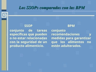 Los SSOPs comparados con las BPM
Los SSOPs comparados con las BPM
SSOP
conjunto de tareas
específicas que pueden
o no estar relacionadas
con la seguridad de un
producto alimenticio.
BPM
conjunto
recomendaciones y
medidas para garantizar
que los alimentos no
estén adulterados.
 