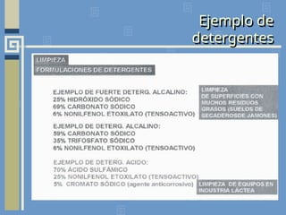 Ejemplo de
detergentes
 