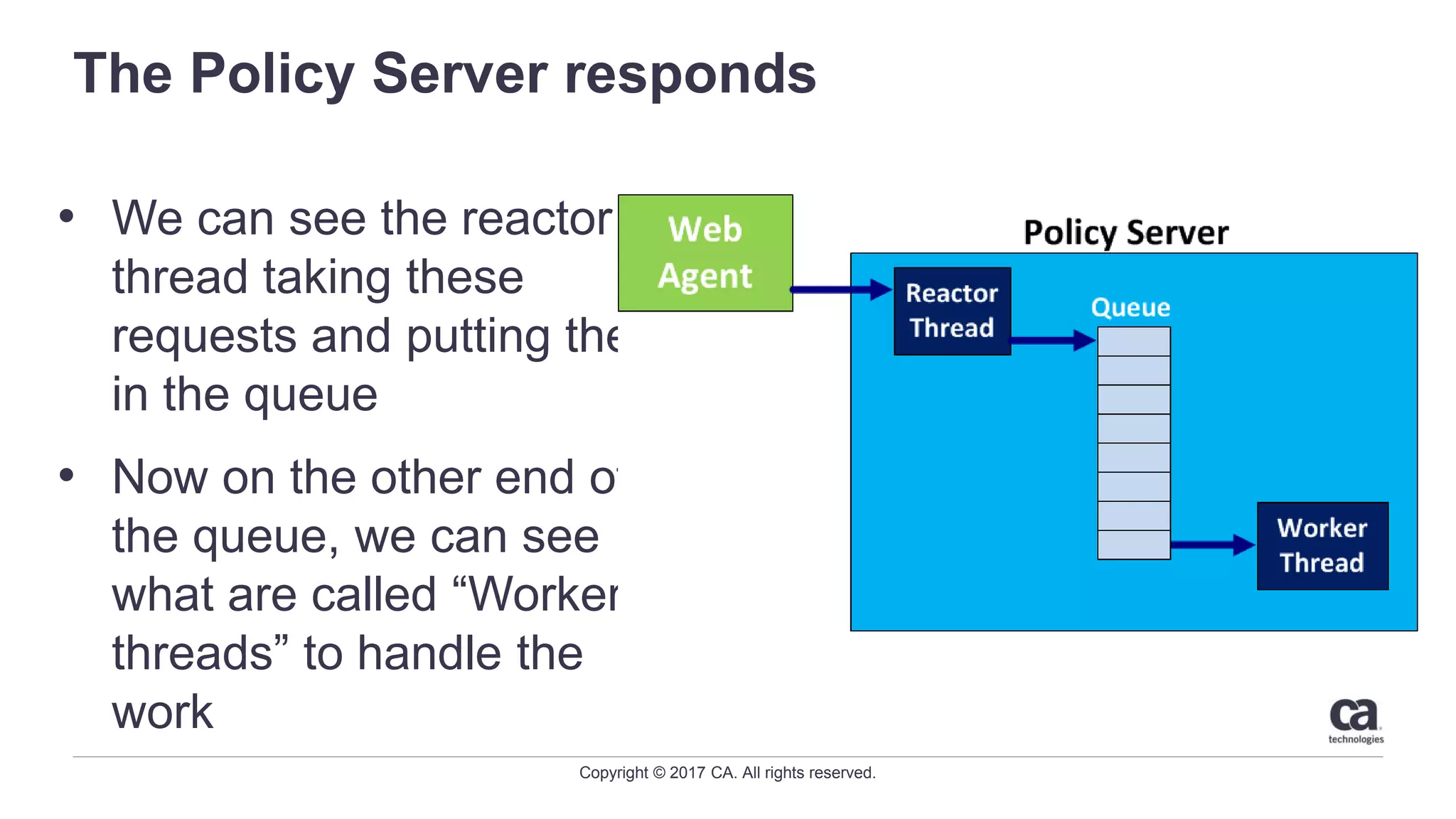 Copyright © 2017 CA. All rights reserved.
The Policy Server responds
• We can see the reactor
thread taking these
requests and putting them
in the queue
• Now on the other end of
the queue, we can see
what are called “Worker
threads” to handle the
work
• When the Agent comes
knocking, who answers?
 