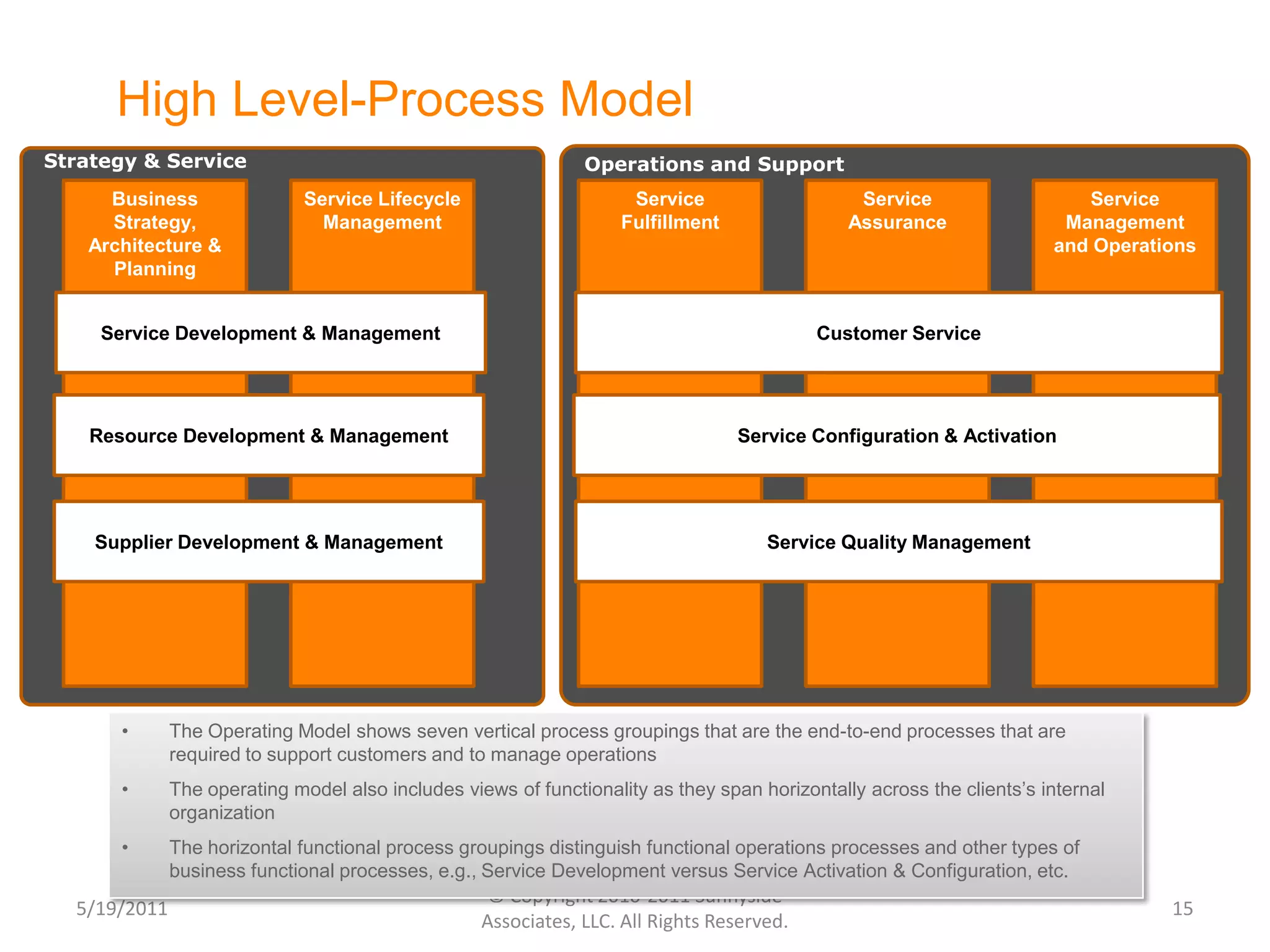 Performance KPIs and MetricsTechnology(IT Infrastructure, Tools & Automation)Process automation