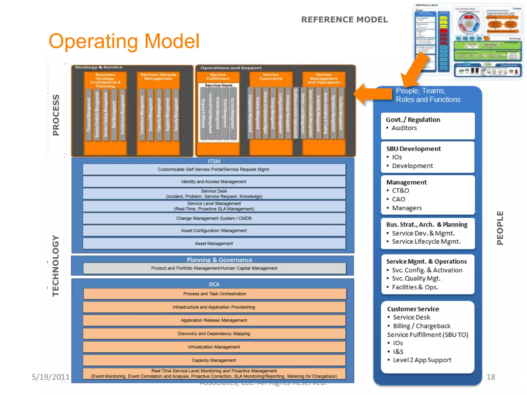 AgendaMajor AssumptionsOperating Model ScopeValue PropositionDesign ApproachLevel 0 Process Model with Level 1 ITIL V3 MappingThe Model as a Business Planning ToolCandidate Operational FlowsNext Steps