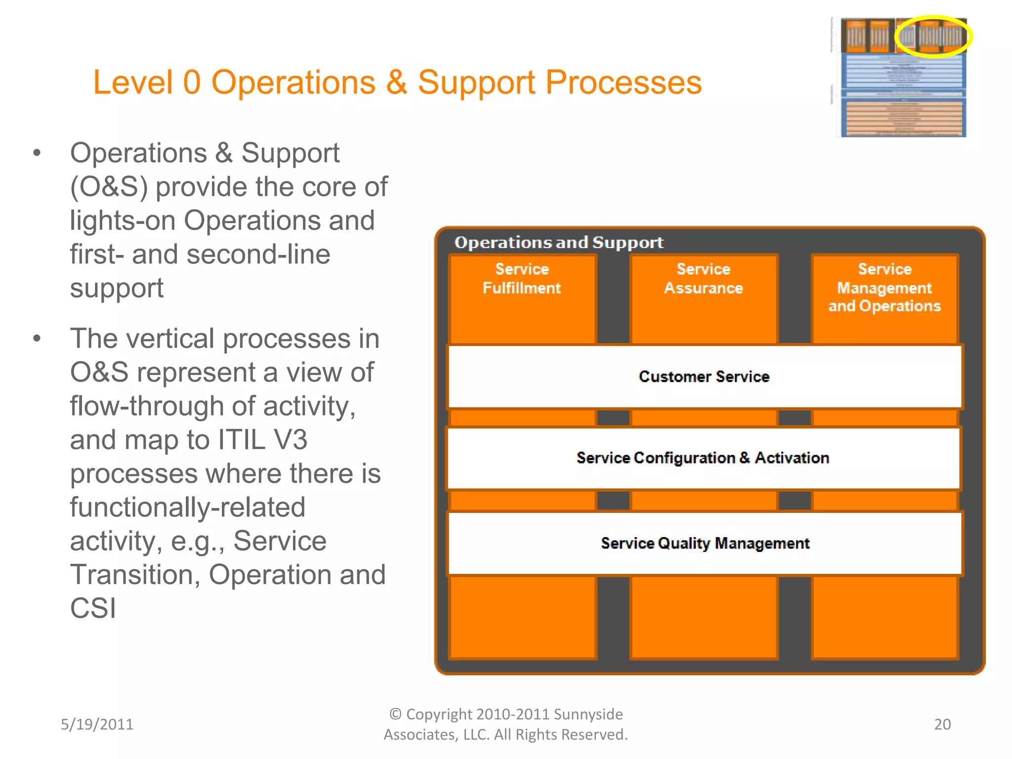 Assumed Operating Model Savings Targets - Support