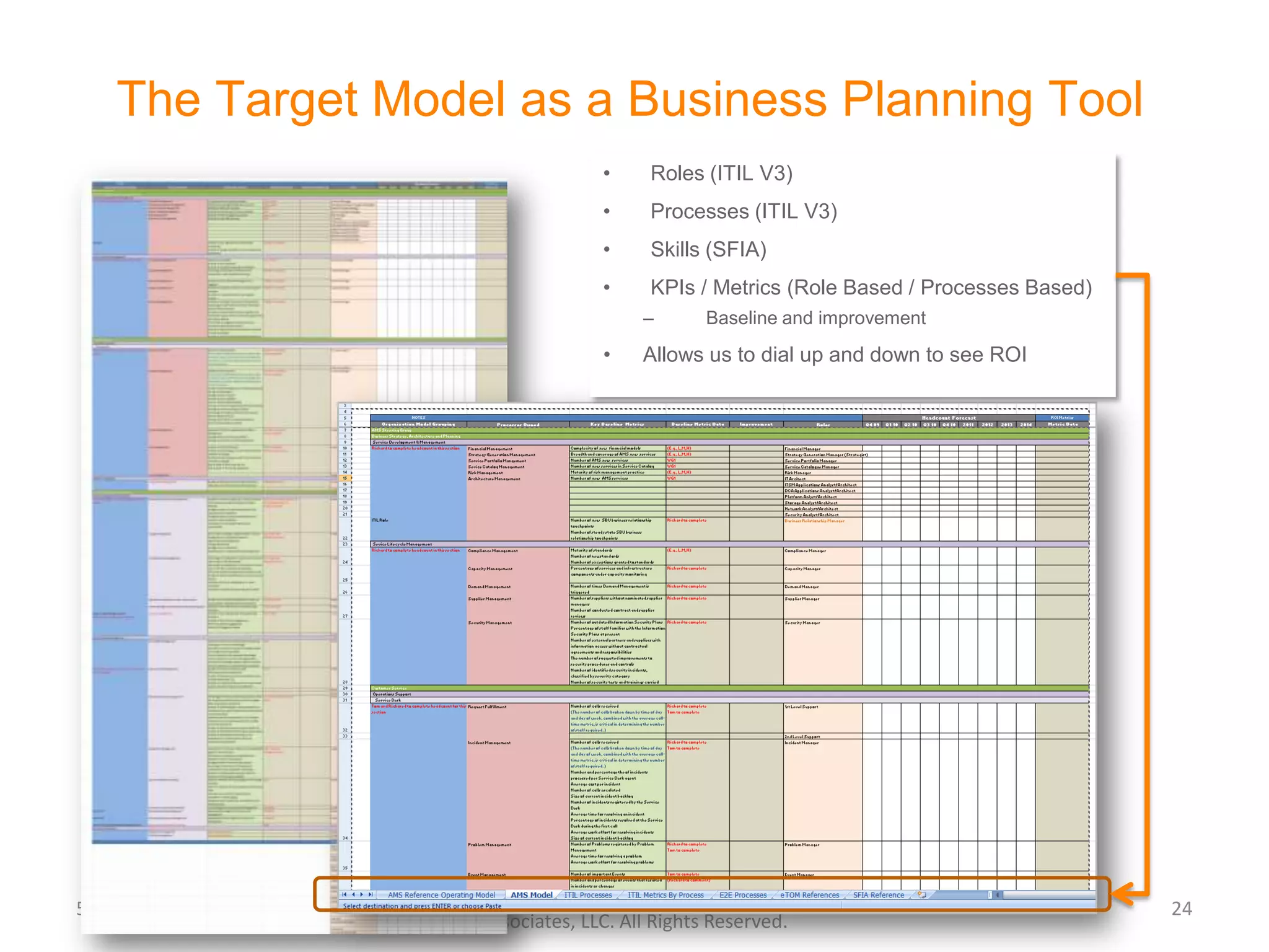From a pure end-state design perspective, ITIL is  Internally focused – experience shows that once transparency is achieved for the business, comparative valuation occurs – eTOM offer management and campaign processes could address an important gap in the end state