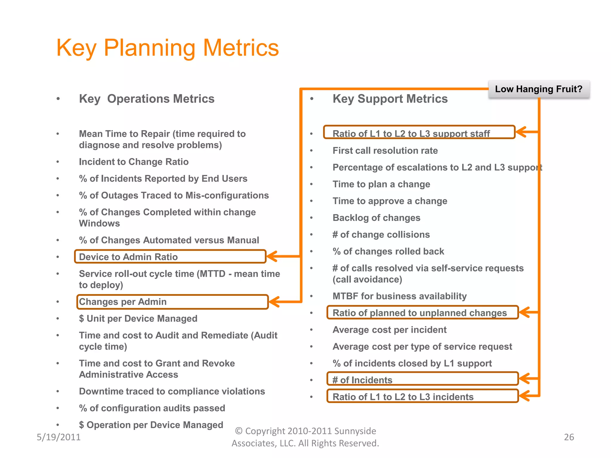 The use of eTOM simply ensures that the end state design provides full coverage in the event  the client needs to access additional capabilities as it maturesEnd-to-end operating processesIntegrate with client requirements