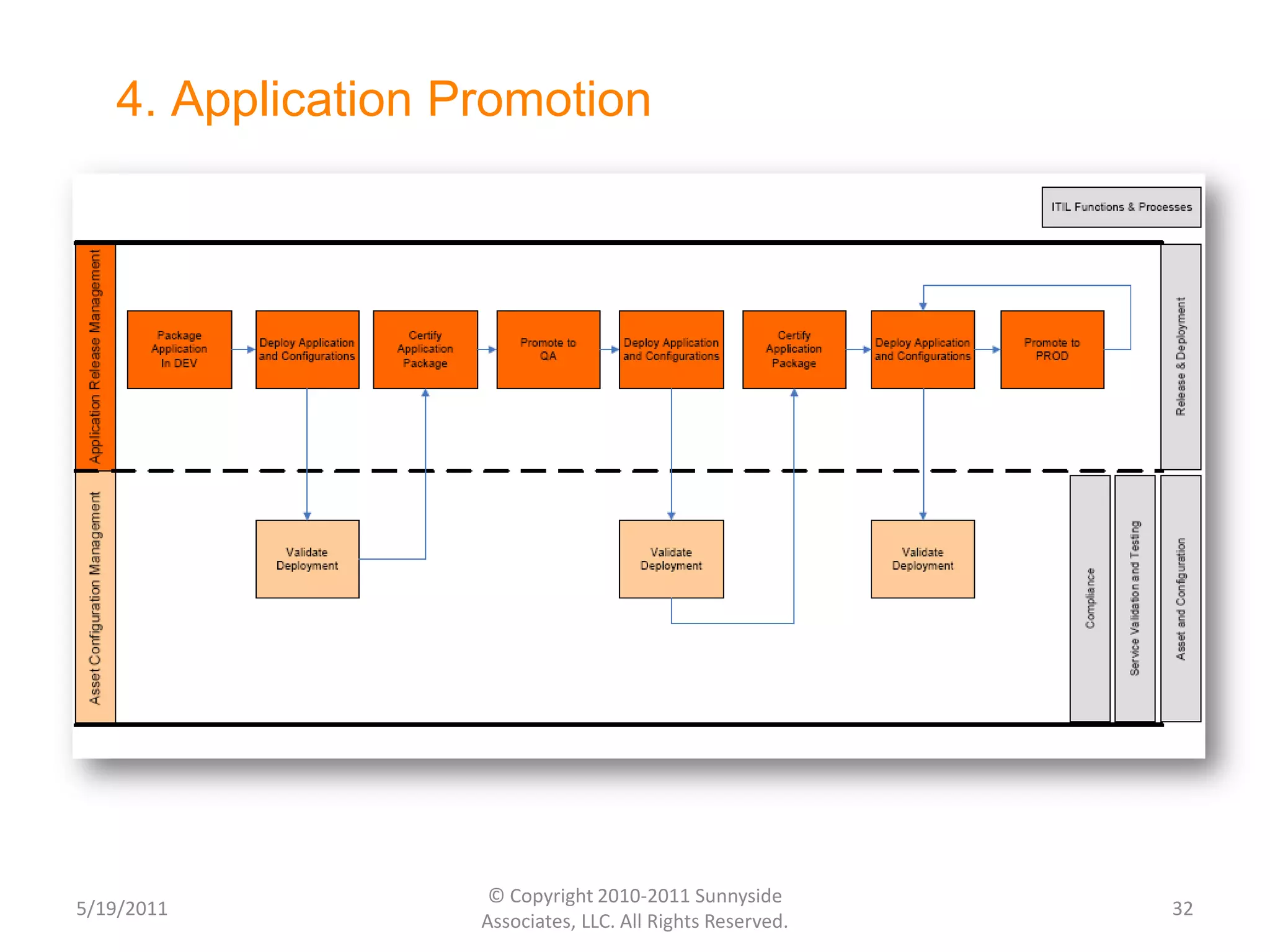 Operating ModelREFERENCE MODELPROCESSPEOPLETECHNOLOGY