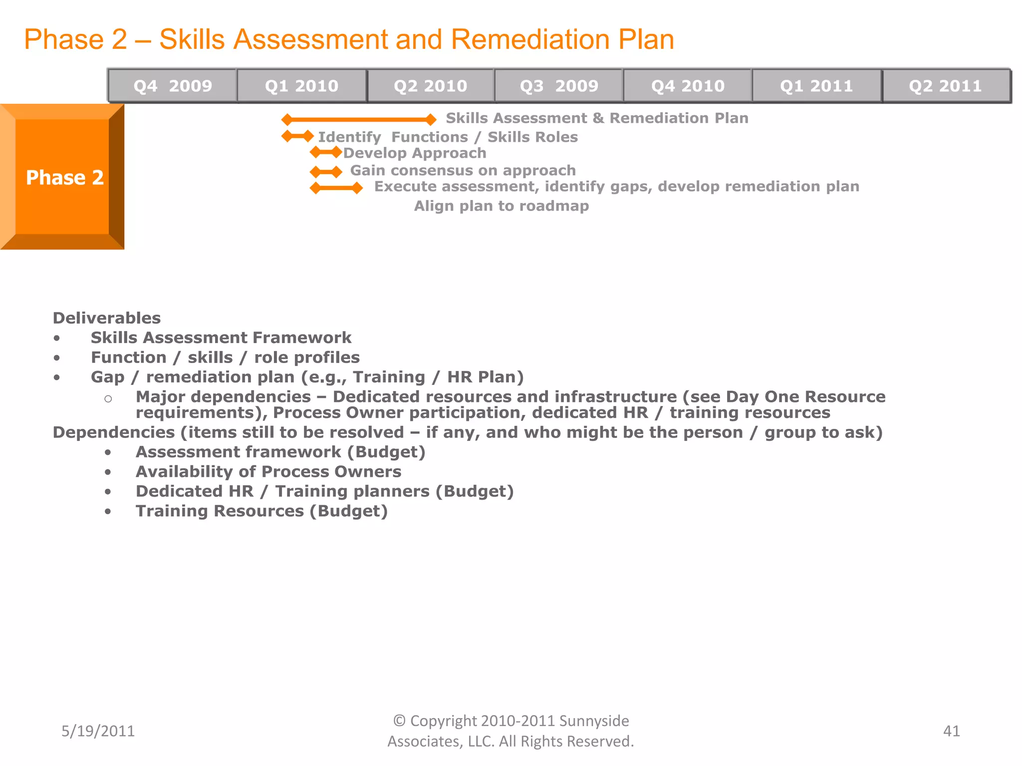 KPIs / Metrics (Role Based / Processes Based)