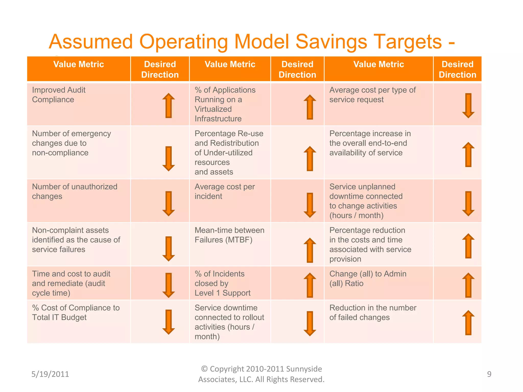 E.g., ITIL , eTOM, ISO 2000