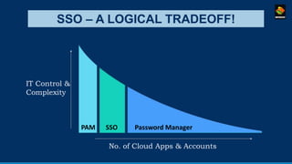 What is SSO? An introduction to Single Sign On | PPTX