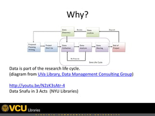 Why?

Data is part of the research life cycle.
(diagram from UVa Library, Data Management Consulting Group)
http://youtu.be/N2zK3sAtr-4
Data Snafu in 3 Acts (NYU Libraries)

 