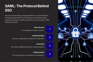Access and Identity Management with Microsoft Entra ID | PDF