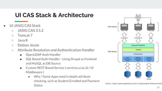 Single Sign On (SSO) Services with Free/Open Source Software | PPT