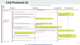 Single Sign On (SSO) Services with Free/Open Source Software | PDF