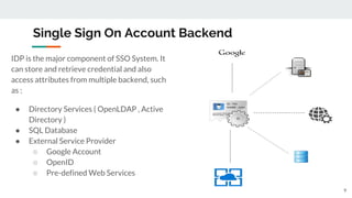 Sso Components Single Sign On (SSO) Services with Free/Open Source Software | PDF