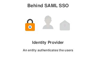 Behind SAML SSO
Identity Provider
An entity authenticates the users
 
