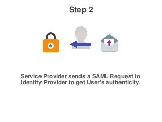 Step 2
Service Provider sends a SAML Request to
Identity Provider to get User’s authenticity.
 