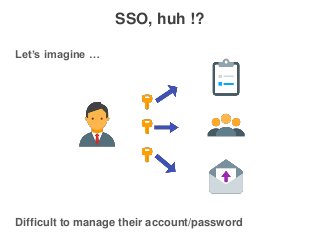 SSO, huh !?
Let’s imagine …
Difficult to manage their account/password
 