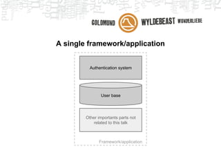 A single framework/application
User base
Framework/application
Authentication system
Other importants parts not
related to this talk
 