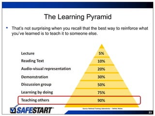 Safestart Overview | PPTX