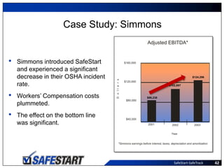 Safestart Overview | PPTX