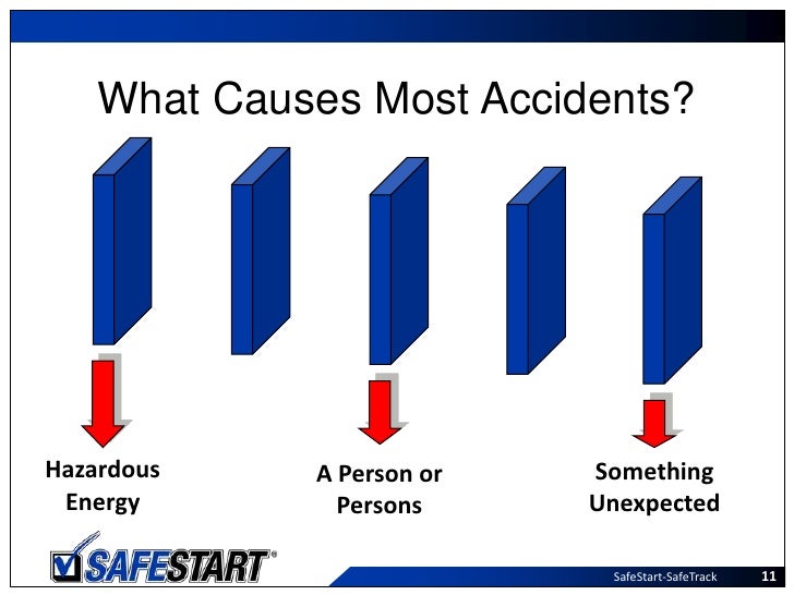 Safestart Principles