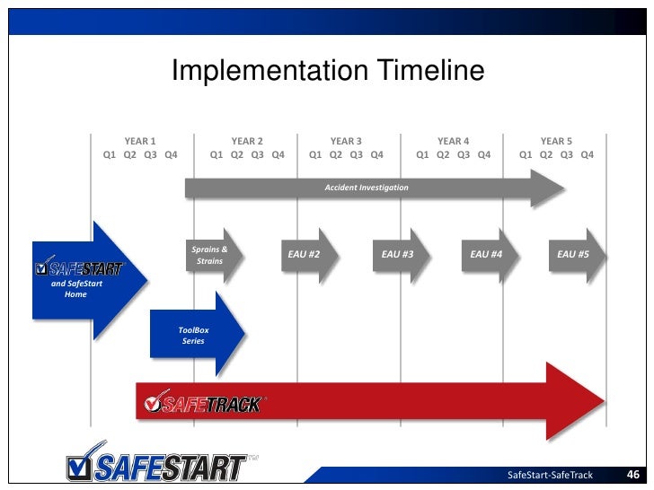 Safestart Overview