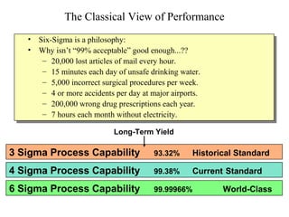 4 Sigma Process Capability 99.38% Current Standard
6 Sigma Process Capability 99.99966% World-Class
Long-Term Yield
3 Sigma Process Capability 93.32% Historical Standard
The Classical View of Performance
• Six-Sigma is a philosophy:
• Why isn’t “99% acceptable” good enough...??
– 20,000 lost articles of mail every hour.
– 15 minutes each day of unsafe drinking water.
– 5,000 incorrect surgical procedures per week.
– 4 or more accidents per day at major airports.
– 200,000 wrong drug prescriptions each year.
– 7 hours each month without electricity.
 