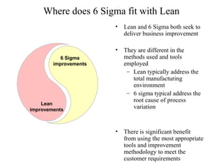 Where does 6 Sigma fit with Lean
Lean
improvements
6 Sigma
improvements
• Lean and 6 Sigma both seek to
deliver business improvement
• They are different in the
methods used and tools
employed
– Lean typically address the
total manufacturing
environment
– 6 sigma typical address the
root cause of process
variation
• There is significant benefit
from using the most appropriate
tools and improvement
methodology to meet the
customer requirements
 