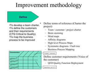 Define
Improvement methodology
• Define terms of reference (Charter the
project)
– Team / customer / project charter
– Brain storming
– Mind maps
– Affinity diagrams
– High level Process Maps
– Systematic diagrams / Fault tree
– Business Process Mapping
• Define customer requirements (Voice of
the customer)
– QFD Quality Function Deployment
•To develop a team charter.
•To define the customers
and their requirements
(CTQ Critical to Quality).
•To map the business
process to be improved
Characteristics
Importance out of 10
Product / customers
 