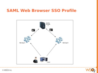 SAML Web Browser SSO Profile
 