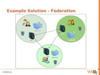 Example Solution - Federation
 