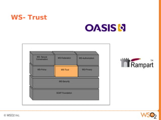 WS- Trust
 