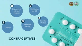 Sp Birth Control SSP-102-Biomedical-Perspective-in-Gender-and-Sexuality.pdf