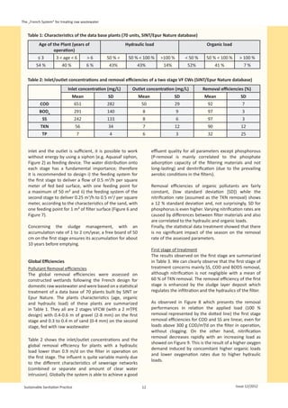 The „French System“ for treating raw wastewater


   Table 1: Characteristics of the data base plants (70 units, SINT/Epur Nature database)
          Age of the Plant (years of                       Hydraulic load                             Organic load
                 operation)
         ≤3          3 < age < 6         >6       50 % <    50 % < 100 %     >100 %       < 50 %      50 % < 100 %      > 100 %
        54 %             40 %            6%        43%          43%           14%          52%              41 %          7%


   Table 2: Inlet/outlet concentrations and removal efficiencies of a two stage VF CWs (SINT/Epur Nature database)
                             Inlet concentration (mg/L)       Outlet concentration (mg/L)           Removal efficiencies (%)
                                Mean              SD             Mean               SD               Mean                SD
           COD                     651            282             50                29                 92                7
          BOD5                     291            140              8                  9                97                3
            SS                     242            133              8                  6                97                3
           TKN                     56             34               7                12                 90                12
            TP                     7               4               6                  3                32                25


   inlet and the outlet is sufficient, it is possible to work           effluent quality for all parameters except phosphorous
   without energy by using a siphon (e.g. Aquasaf siphon,               (P-removal is mainly correlated to the phosphate
   Figure 2) as feeding device. The water distribution onto             adsorption capacity of the filtering materials and not
   each stage has a fundamental importance; therefore                   long-lasting) and denitrification (due to the prevailing
   it is recommended to design i) the feeding system for                aerobic conditions in the filters).
   the first stage to deliver a flow of 0.5 m3/h per square
   meter of fed bed surface, with one feeding point for                 Removal efficiencies of organic pollutants are fairly
   a maximum of 50 m² and ii) the feeding system of the                 constant, (low standard deviation [SD]) while the
   second stage to deliver 0.25 m3/h to 0.5 m3/ per square              nitrification rate (assumed as the TKN removal) shows
   meter, according to the characteristics of the sand, with            a 12 % standard deviation and, not surprisingly, SD for
   one feeding point for 1 m² of filter surface (Figure 6 and           phosphorus is even higher. Varying nitrification rates are
   Figure 7).                                                           caused by differences between filter materials and also
                                                                        are correlated to the hydraulic and organic loads.
   Concerning the sludge management, with an                            Finally, the statistical data treatment showed that there
   accumulation rate of 1 to 2 cm/year, a free board of 50              is no significant impact of the season on the removal
   cm on the first stage ensures its accumulation for about             rate of the assessed parameters.
   10 years before emptying.
                                                                        First stage of treatment
                                                                        The results observed on the first stage are summarized
   Global Efficiencies                                                  in Table 3. We can clearly observe that the first stage of
   Pollutant Removal efficiencies                                       treatment concerns mainly SS, COD and BOD5 removal,
   The global removal efficiencies were assessed on                     although nitrification is not negligible with a mean of
   constructed wetlands following the French design for                 60 % of TKN removal. The removal efficiency of the first
   domestic raw wastewater and were based on a statistical              stage is enhanced by the sludge layer deposit which
   treatment of a data base of 70 plants built by SINT or               regulates the infiltration and the hydraulics of the filter.
   Epur Nature. The plants characteristics (age, organic
   and hydraulic load) of these plants are summarized                   As observed in Figure 8 which presents the removal
   in Table 1. They all are 2 stages VFCW (with a 2 m²/PE               performances in relation the applied load (100 %
   design) with 0.4-0.6 m of gravel (2-8 mm) on the first               removal represented by the dotted line) the first stage
   stage and 0.3 to 0.4 m of sand (0-4 mm) on the second                removal efficiencies for COD and SS are linear, even for
   stage, fed with raw wastewater                                       loads above 300 g COD/m²/d on the filter in operation,
                                                                        without clogging. On the other hand, nitrification
                                                                        removal decreases rapidly with an increasing load as
   Table 2 shows the inlet/outlet concentrations and the
                                                                        showed on Figure 9. This is the result of a higher oxygen
   global removal efficiency for plants with a hydraulic
                                                                        demand induced by concomitant higher organic loads
   load lower than 0.9 m/d on the filter in operation on
                                                                        and lower oxygenation rates due to higher hydraulic
   the first stage. The influent is quite variable mainly due
                                                                        loads.
   to the different characteristics of sewerage networks
   (combined or separate and amount of clear water
   intrusion). Globally the system is able to achieve a good

 Sustainable Sanitation Practice                                   12                                                 Issue 12/2012
 
