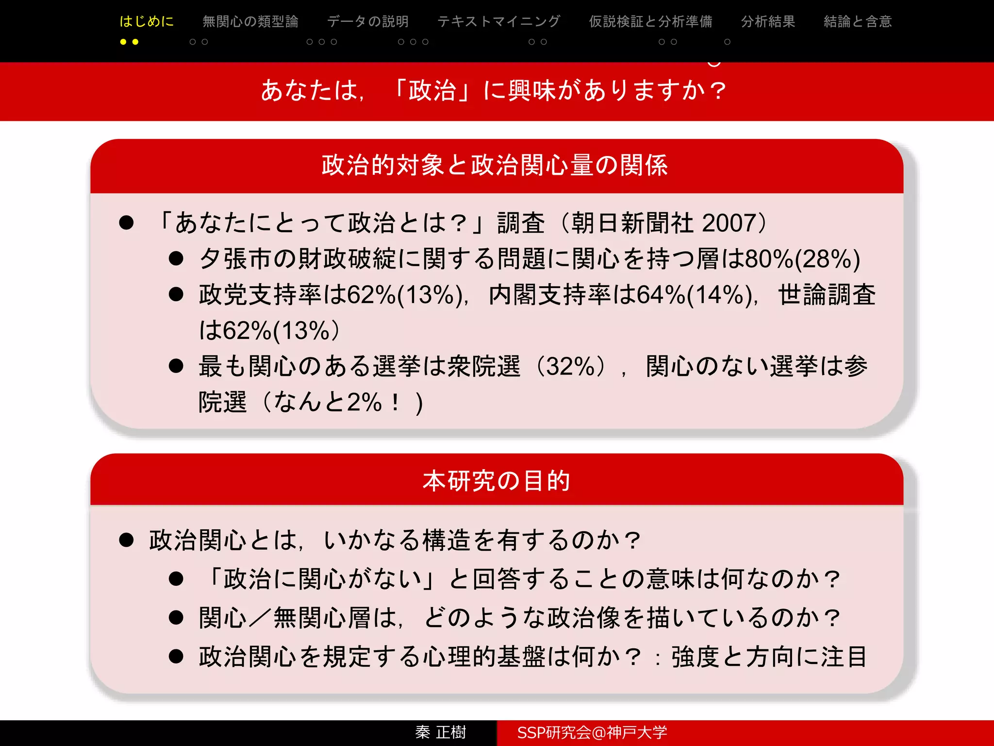 秦 正樹 SSP研究会＠神戸大学
はじめに 先行研究の整理・検討 理論と仮説 実証分析 結論と含意 参考文献
○ ○ ○ ○ ○ ○ ○ ○ ○ ○ ○ ○ ○
○
○
 「あなたにとって政治とは？」調査（朝日新聞社 2007）
 夕張市の財政破綻に関する問題に関心を持つ層は80%(28%)
 政党支持率は62%(13%)，内閣支持率は64%(14%)，世論調査
は62%(13%）
 最も関心のある選挙は衆院選（32%），関心のない選挙は参
院選（なんと2%！ )
あなたは，「政治」に興味がありますか？
 政治関心とは，いかなる構造を有するのか？
 「政治に関心がない」と回答することの意味は何なのか？
 関心／無関心層は，どのような政治像を描いているのか？
 政治関心を規定する心理的基盤は何か？：強度と方向に注目
政治的対象と政治関心量の関係
本研究の目的
はじめに 無関心の類型論 データの説明 テキストマイニング 仮説検証と分析準備 分析結果 結論と含意
● ● ○ ○ ○ ○ ○ ○ ○ ○ ○ ○ ○ ○ ○
 