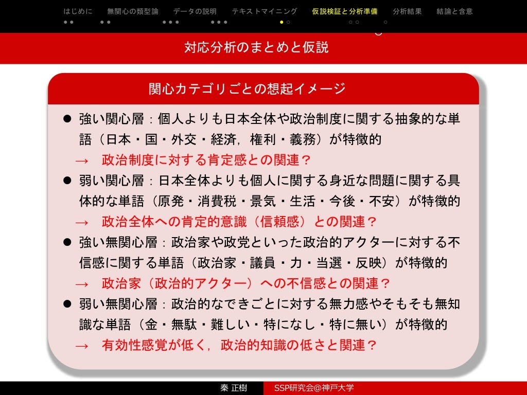政治的無関心の構造ー政治イメージ・不信・世代ー 政治的無関心の構造ー政治イメージ・不信・世代ー