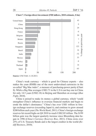 28	 Zdzisław W. Puślecki	 ŚSP 3 ’16
Chart 7. Foreign direct investment (FDI inflows, 2010 estimate, $ bn)
United States
China
Hong Kong
France
Belgium
Britain
Russia
Singapore
Brazil
India
Mexico
Turkey
Thailand
Japan
43
6
29
–4
50
1
3
123
16
–32
53
–8
14
–83
%changeonpreviousyear
0 50 100 150 200
Source: UNCTAD, 11.10.2013.
China’s weak currency – which is good for Chinese exports – also
makes the yuan (RMB) one of the most undervalued currencies in the
so-called “Big Mac index”, a measure of purchasing-power parity (Chart
8). While a Big Mac averages US$3.71 in the U.S it can buy one in China
for only 14.5 yuan (US$2.18) in Beijing and Shenzhen on average (Bun
Fight, 2010).
China is poised to make its money a global currency, which “could
strengthen China’s influence in overseas financial markets and begin to
erode the dollar’s dominance.” China’s has over US$1 trillion in fore-
ign exchange reserves (exceeding Japan’s), and continue to grow around
$200 billion each year (The World Bank, 2011). China’s foreign-exchange
reserves hit record highs on Q4 2010 to reach US$2.85 trillion. The $199
billion gain was the largest quarterly increase since Bloomberg data be-
gan in 1996 (China’s Currency Reserves Rise, 2011). China owns over
25% of U.S. Treasury Bonds and is the largest creditor in the world (Re-
diff Business, 2010).
 