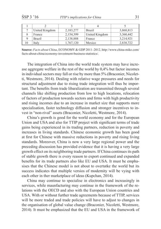 ŚSP 3 ’16	 TTIP’s implications for China	 31
1 2 3 4 5
7 United Kingdom 2,183,277 Brazil 3,868,813
8 France 2,154,399 United Kingdom 3,360,442
9 Brazil 2,138,888 France 3,214,921
10 Italy 1,767,120 Mexico 2,838,722
Source: Facts about China, ECONOMY & GDP 2011–2012, http://www.china-mike.com/
facts-about-china/economy-investment-business-statistics/.
The integration of China into the world trade system may have incre-
ase aggregate welfare in the rest of the world by 0,4% but factor incomes
in individual sectors may fall or rise by more than 5% (Braconier, Nicolet-
ti, Westmore, 2014). Dealing with relative wage pressures and needs for
structural adjustment due to rising trade integration will thus be impor-
tant. The benefits from trade libaralization are transmited through several
channels like shifting production from low to high locations, relocation
of factors of production towards sectors and firms with high productivity
and rising incomes due to an increase in market size that supports more
specialisation, faster technology diffusion and stronger incentives to in-
vest in “non-rival” assets (Braconier, Nicoletti, Westmore, 2014).
China’s growth is good for the world economy and for the European
Union and USA and also for TTIP project with significant terms of trade
gains being experienced in its trading partners, reduction in poverty and
increases in living standards. Chinese economic growth has been good
at first for Chinese with massive reductions in poverty and rising living
standards. Moreover, China is now a very large regional power and the
preceding discussion has provided evidence that it is having a very large
growth effect on its neighboring trade partners. If China continues its path
of stable growth there is every reason to export continued and expanded
benefits for its trade partners also like EU and USA. It must be empha-
sises that the Chinese model is not about to overtatke the world but its
success indicates that multiple versios of modernity will be vying with
each other in ther marketplace of ideas (Kupchan, 2014).
China may continue to specialise in electronics and increasingly in
services, while maunfacturing may continue in the framework of the re-
lations with the OECD and also with the European Union countries and
USA. With or without further trade agreements because of TTIP, services
will be more traded and trade policies will have to adjust to changes in
the organisation of global value change (Braconier, Nicoletti, Westmore,
2014). It must be emphasized that the EU and USA in the framework of
 
