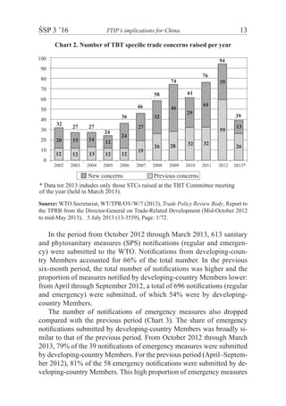 ŚSP 3 ’16	 TTIP’s implications for China	 13
Chart 2. Number of TBT specific trade concerns raised per year
100
90
80
70
60
50
40
30
20
10
0
12
20 15 14 12
24
27
46 46
36
24
272732
32
32
32
12 12 1213
13
39
2626
59
35
61
76
94
74
58
29
44
28
19
2002 2003 2004 2005 2006 2007 2008 2009 2010 2011 2012 2013*
* Data tor 2013 indudes only those STCs raised at the TBT Committee meeting
of the year (held in March 2013).
New concerns Previous concerns
Source: WTO Secretariat, WT/TPR/OV/W/7 (2013), Trade Policy Review Body, Report to
the TPRB from the Director-General on Trade-Related Development (Mid-October 2012
to mid-May 2013),m5 July 2013 (13-3559), Page: 1/72.
In the period from October 2012 through March 2013, 613 sanitary
and phytosanitary measures (SPS) notifications (regular and emergen-
cy) were submitted to the WTO. Notifications from developing-coun-
try Members accounted for 66% of the total number. In the previous
six-month period, the total number of notifications was higher and the
proportion of measures notified by developing-country Members lower:
from April through September 2012, a total of 696 notifications (regular
and emergency) were submitted, of which 54% were by developing-
country Members.
The number of notifications of emergency measures also dropped
compared with the previous period (Chart 3). The share of emergency
notifications submitted by developing-country Members was broadly si-
milar to that of the previous period. From October 2012 through March
2013, 79% of the 39 notifications of emergency measures were submitted
by developing-country Members. For the previous period (April–Septem-
ber 2012), 81% of the 58 emergency notifications were submitted by de-
veloping-country Members. This high proportion of emergency measures
 