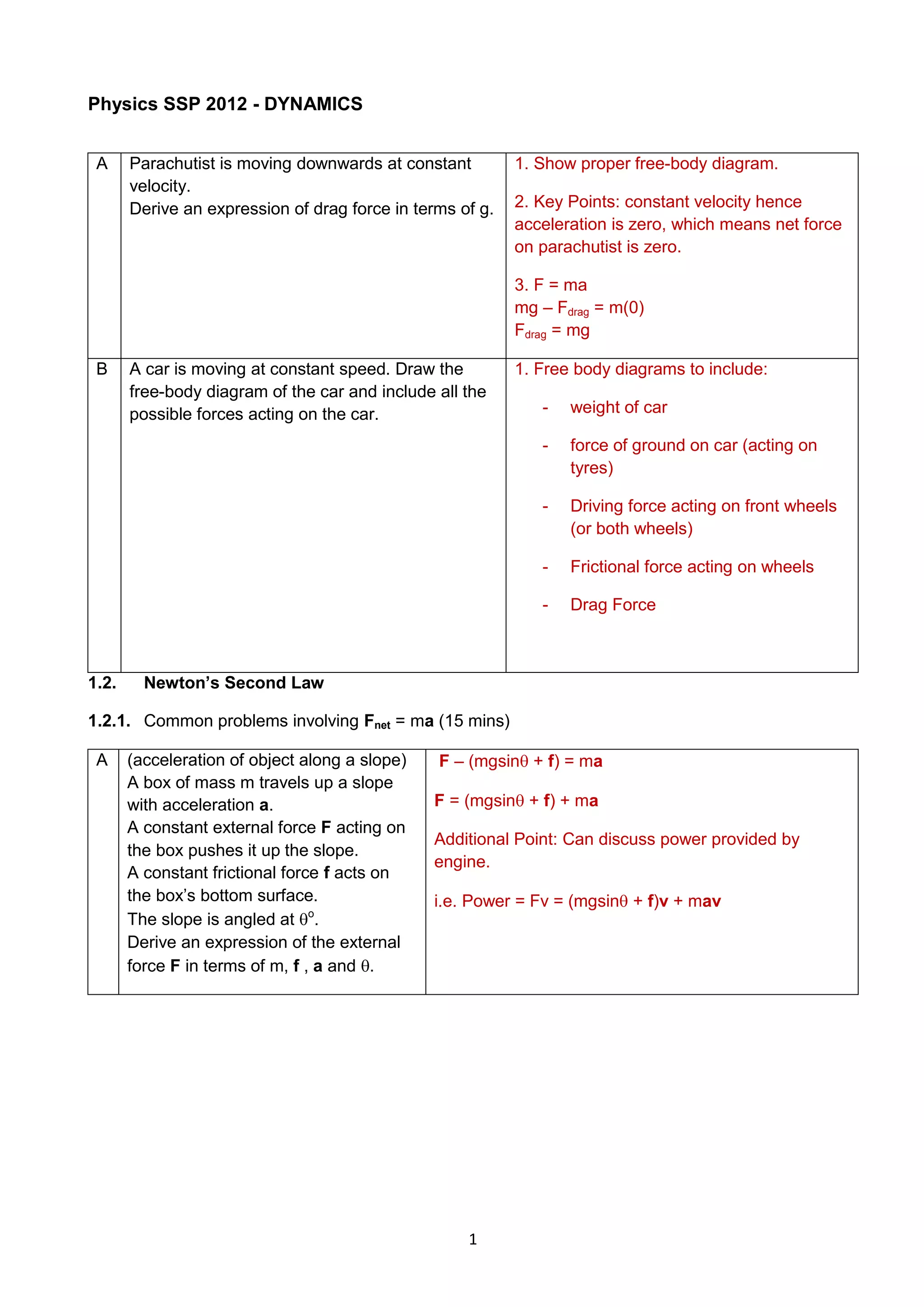 Physics SSP 2012 - DYNAMICS
1
A Parachutist is moving downwards at constant
velocity.
Derive an expression of drag force in terms of g.
1. Show proper free-body diagram.
2. Key Points: constant velocity hence
acceleration is zero, which means net force
on parachutist is zero.
3. F = ma
mg – Fdrag = m(0)
Fdrag = mg
B A car is moving at constant speed. Draw the
free-body diagram of the car and include all the
possible forces acting on the car.
1. Free body diagrams to include:
- weight of car
- force of ground on car (acting on
tyres)
- Driving force acting on front wheels
(or both wheels)
- Frictional force acting on wheels
- Drag Force
1.2. Newton’s Second Law
1.2.1. Common problems involving Fnet = ma (15 mins)
A (acceleration of object along a slope)
A box of mass m travels up a slope
with acceleration a.
A constant external force F acting on
the box pushes it up the slope.
A constant frictional force f acts on
the box’s bottom surface.
The slope is angled at o
.
Derive an expression of the external
force F in terms of m, f , a and .
F – (mgsin + f) = ma
F = (mgsin + f) + ma
Additional Point: Can discuss power provided by
engine.
i.e. Power = Fv = (mgsin + f)v + mav
 