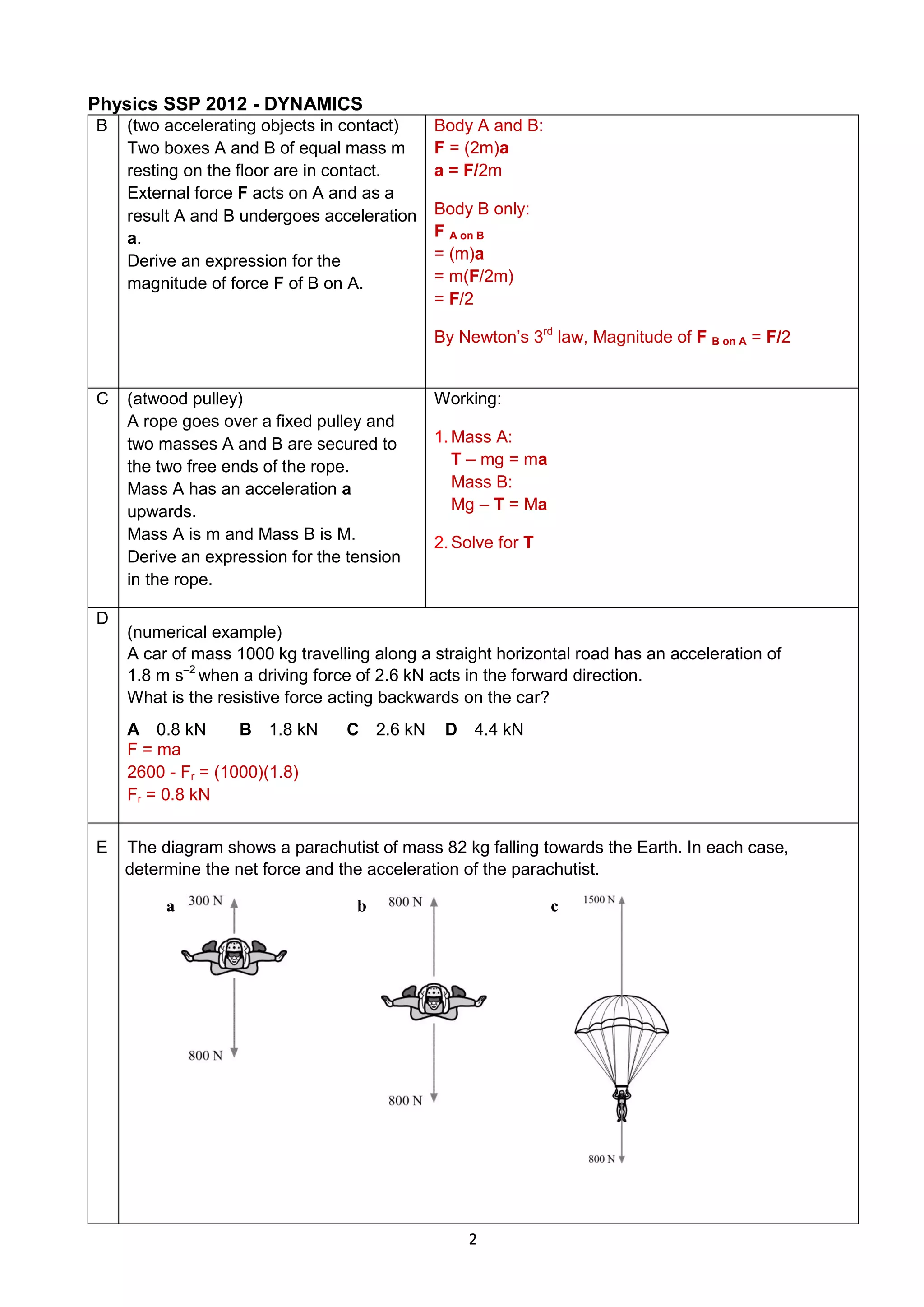 Physics SSP 2012 - DYNAMICS
2
B (two accelerating objects in contact)
Two boxes A and B of equal mass m
resting on the floor are in contact.
External force F acts on A and as a
result A and B undergoes acceleration
a.
Derive an expression for the
magnitude of force F of B on A.
Body A and B:
F = (2m)a
a = F/2m
Body B only:
F A on B
= (m)a
= m(F/2m)
= F/2
By Newton’s 3rd
law, Magnitude of F B on A = F/2
C (atwood pulley)
A rope goes over a fixed pulley and
two masses A and B are secured to
the two free ends of the rope.
Mass A has an acceleration a
upwards.
Mass A is m and Mass B is M.
Derive an expression for the tension
in the rope.
Working:
1.Mass A:
T – mg = ma
Mass B:
Mg – T = Ma
2.Solve for T
D
(numerical example)
A car of mass 1000 kg travelling along a straight horizontal road has an acceleration of
1.8 m s–2
when a driving force of 2.6 kN acts in the forward direction.
What is the resistive force acting backwards on the car?
A 0.8 kN B 1.8 kN C 2.6 kN D 4.4 kN
F = ma
2600 - Fr = (1000)(1.8)
Fr = 0.8 kN
E The diagram shows a parachutist of mass 82 kg falling towards the Earth. In each case,
determine the net force and the acceleration of the parachutist.
a b c
 