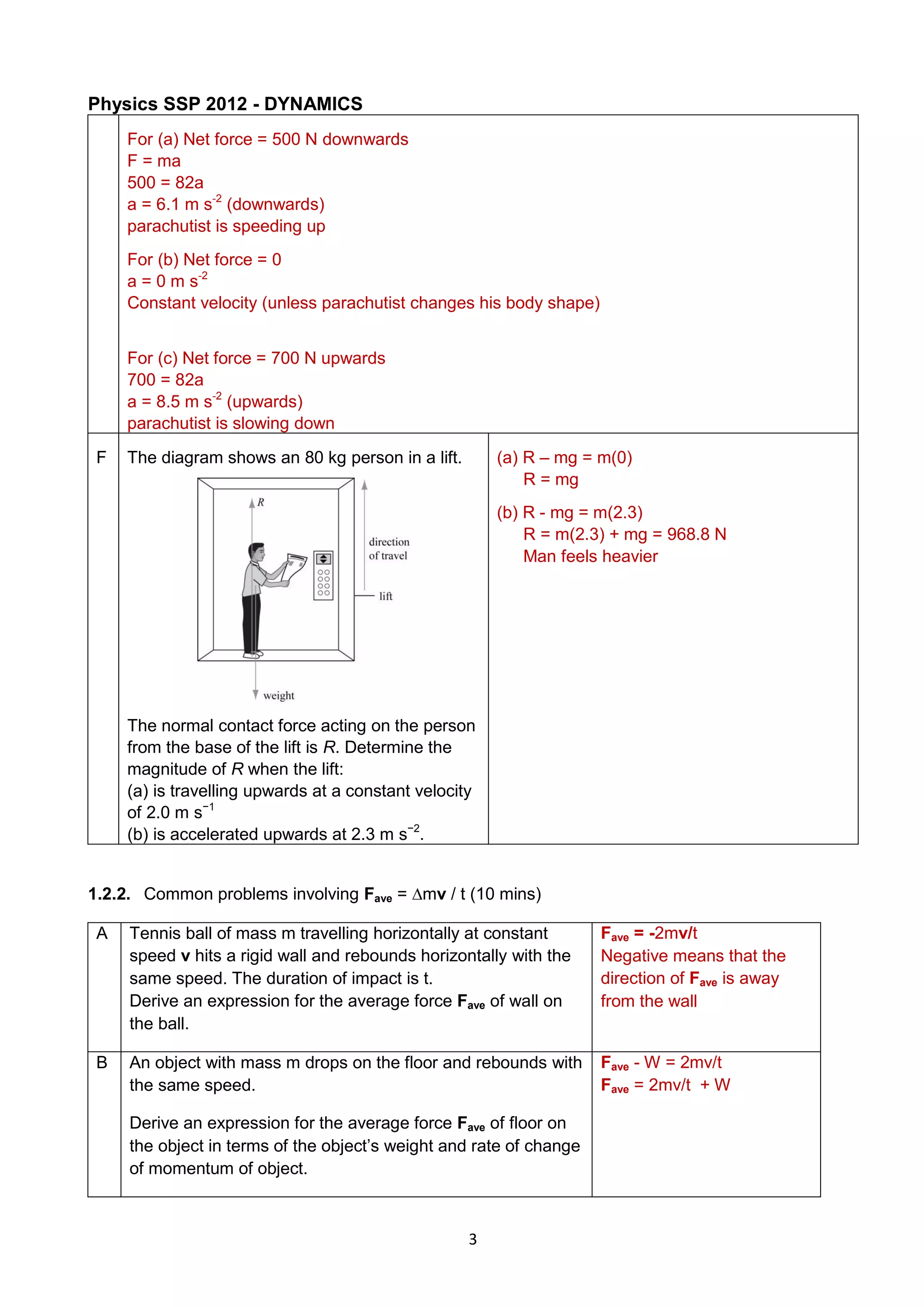 Physics SSP 2012 - DYNAMICS
3
For (a) Net force = 500 N downwards
F = ma
500 = 82a
a = 6.1 m s-2
(downwards)
parachutist is speeding up
For (b) Net force = 0
a = 0 m s-2
Constant velocity (unless parachutist changes his body shape)
For (c) Net force = 700 N upwards
700 = 82a
a = 8.5 m s-2
(upwards)
parachutist is slowing down
F The diagram shows an 80 kg person in a lift.
The normal contact force acting on the person
from the base of the lift is R. Determine the
magnitude of R when the lift:
(a) is travelling upwards at a constant velocity
of 2.0 m s−1
(b) is accelerated upwards at 2.3 m s−2
.
(a) R – mg = m(0)
R = mg
(b) R - mg = m(2.3)
R = m(2.3) + mg = 968.8 N
Man feels heavier
1.2.2. Common problems involving Fave = mv / t (10 mins)
A Tennis ball of mass m travelling horizontally at constant
speed v hits a rigid wall and rebounds horizontally with the
same speed. The duration of impact is t.
Derive an expression for the average force Fave of wall on
the ball.
Fave = -2mv/t
Negative means that the
direction of Fave is away
from the wall
B An object with mass m drops on the floor and rebounds with
the same speed.
Derive an expression for the average force Fave of floor on
the object in terms of the object’s weight and rate of change
of momentum of object.
Fave - W = 2mv/t
Fave = 2mv/t + W
 
