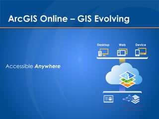 ArcGIS Online – GIS Evolving 
Accessible Anywhere 
Desktop Web Device 
 