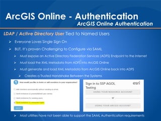 ArcGIS Online - Authentication
 LDAP / Active Directory User Tied to Named Users
 Everyone Loves Single Sign On
 BUT, I...