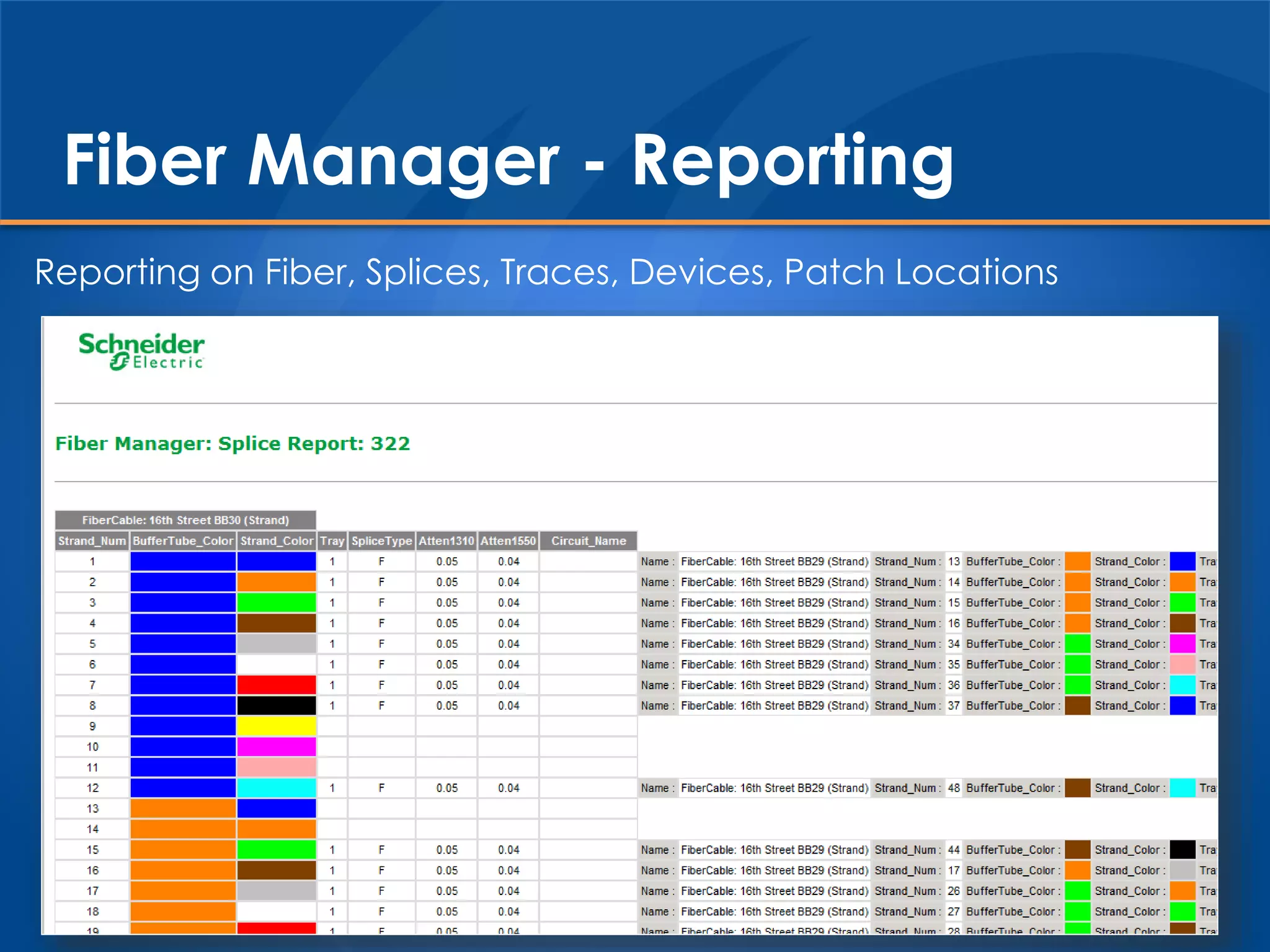 Reporting on Fiber, Splices, Traces, Devices, Patch Locations
Fiber Manager - Reporting
 