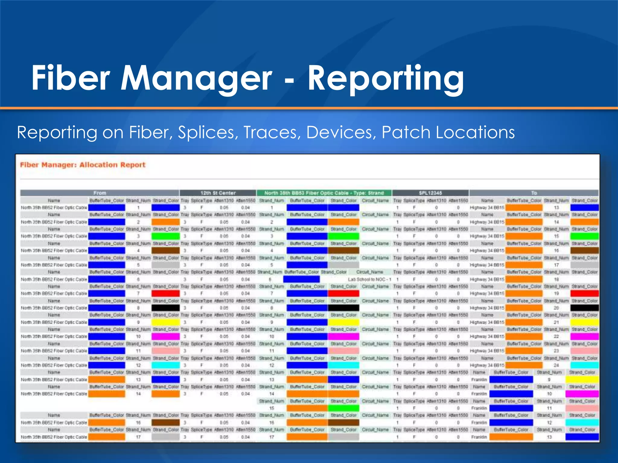 Reporting on Fiber, Splices, Traces, Devices, Patch Locations
Fiber Manager - Reporting
 